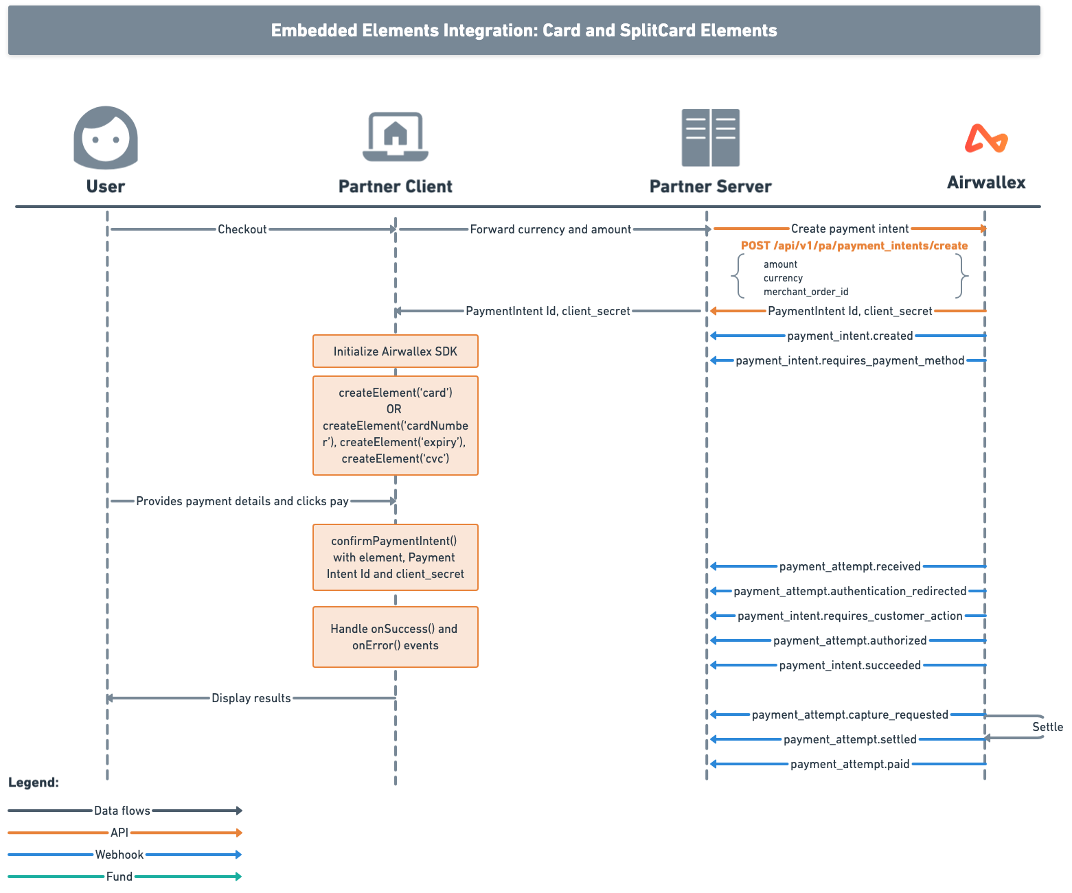 Embedded Elements