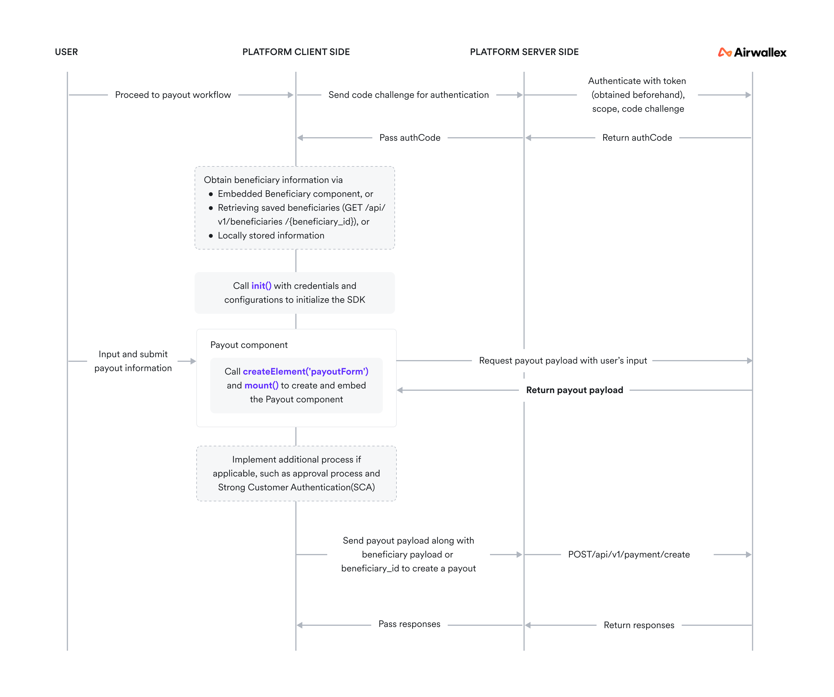 Embedded Transfer Component (1)