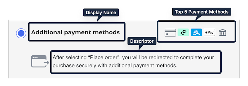 Bigcommerce additional payment methods