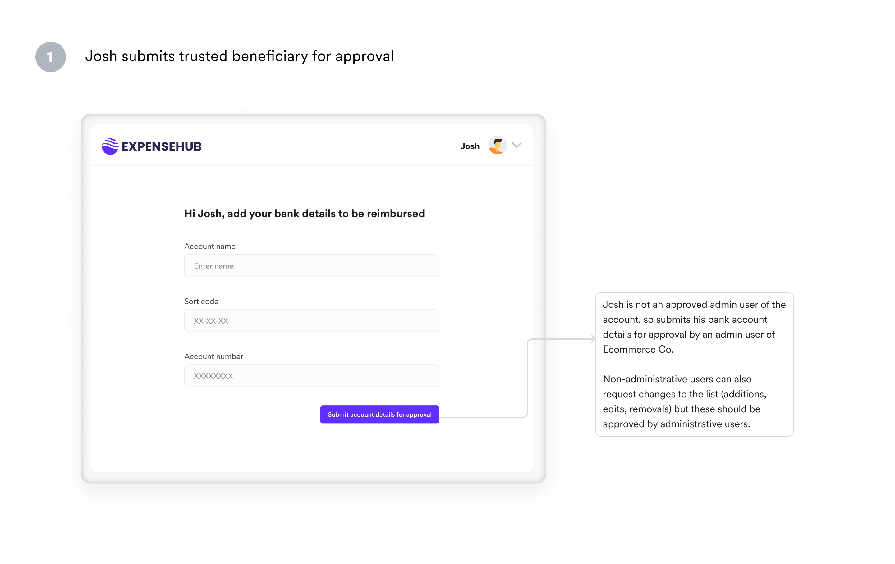 SCA - beneficiary submit