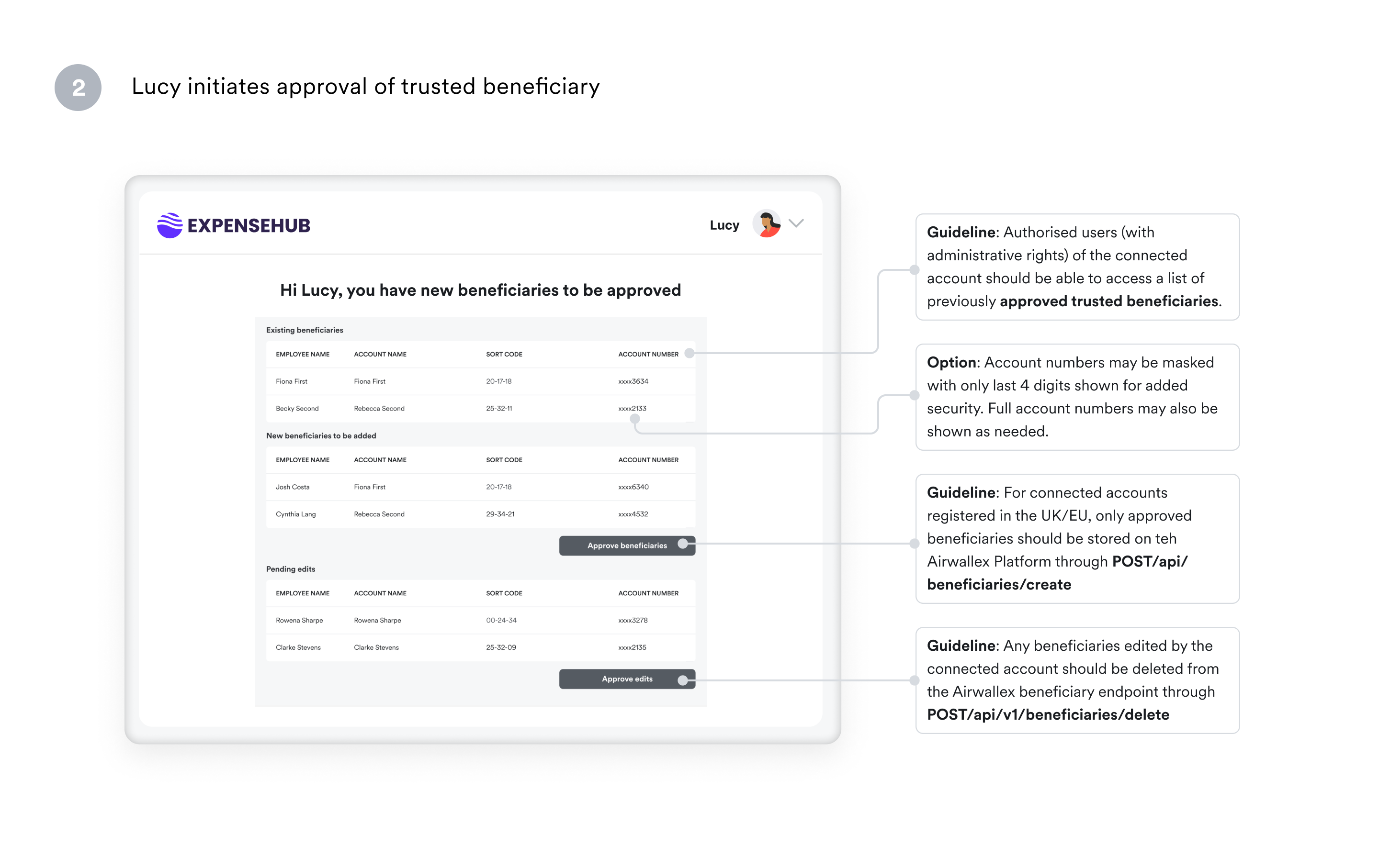 Trusted_bene2_approval