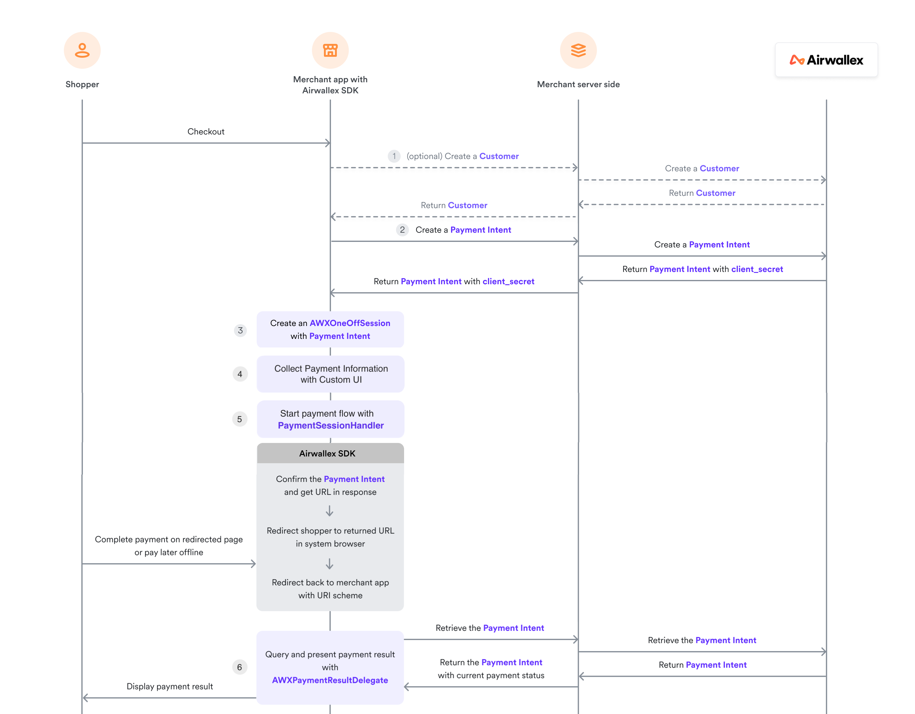 low-level-api-redirect