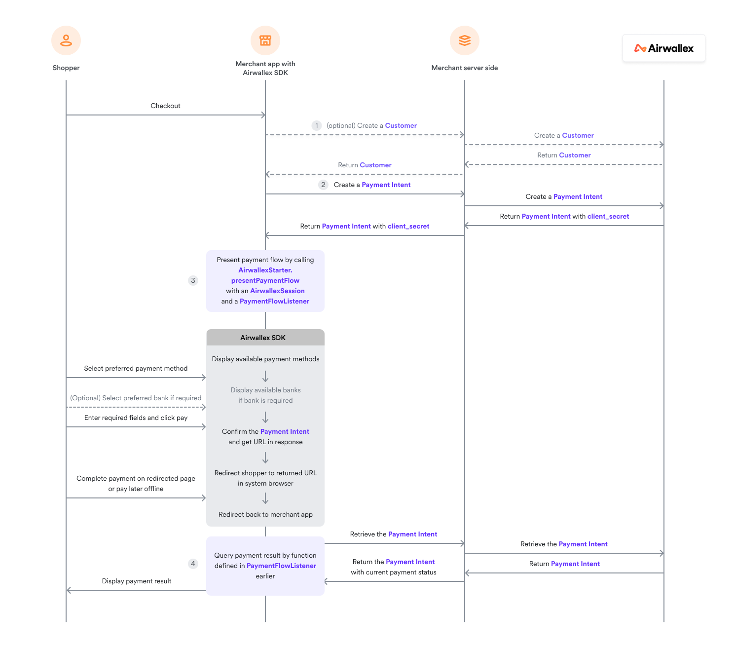 Android Redirect one-off
