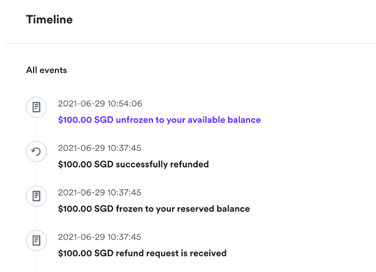 Refund timeline