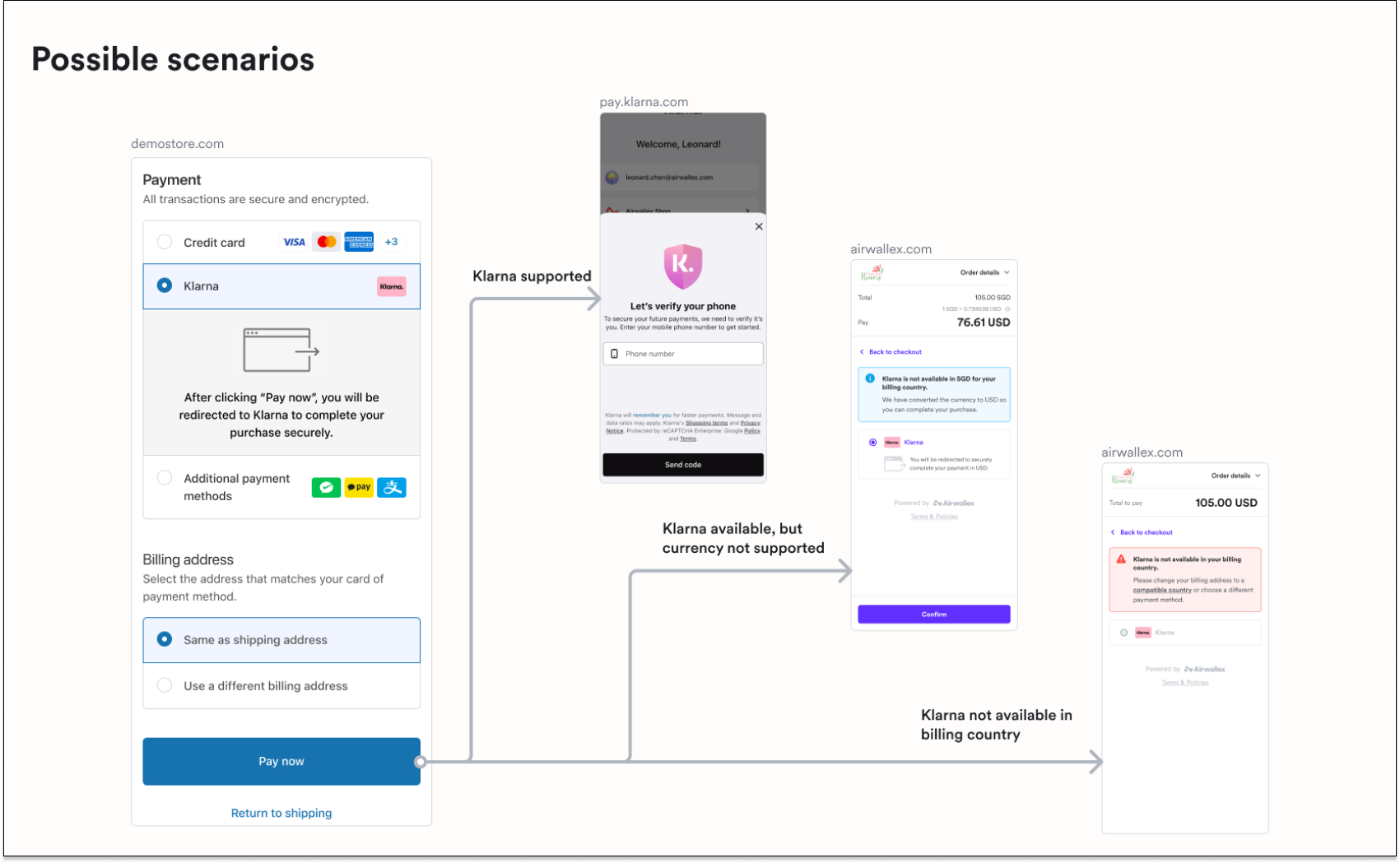 Phase 2 Klarna Mobile