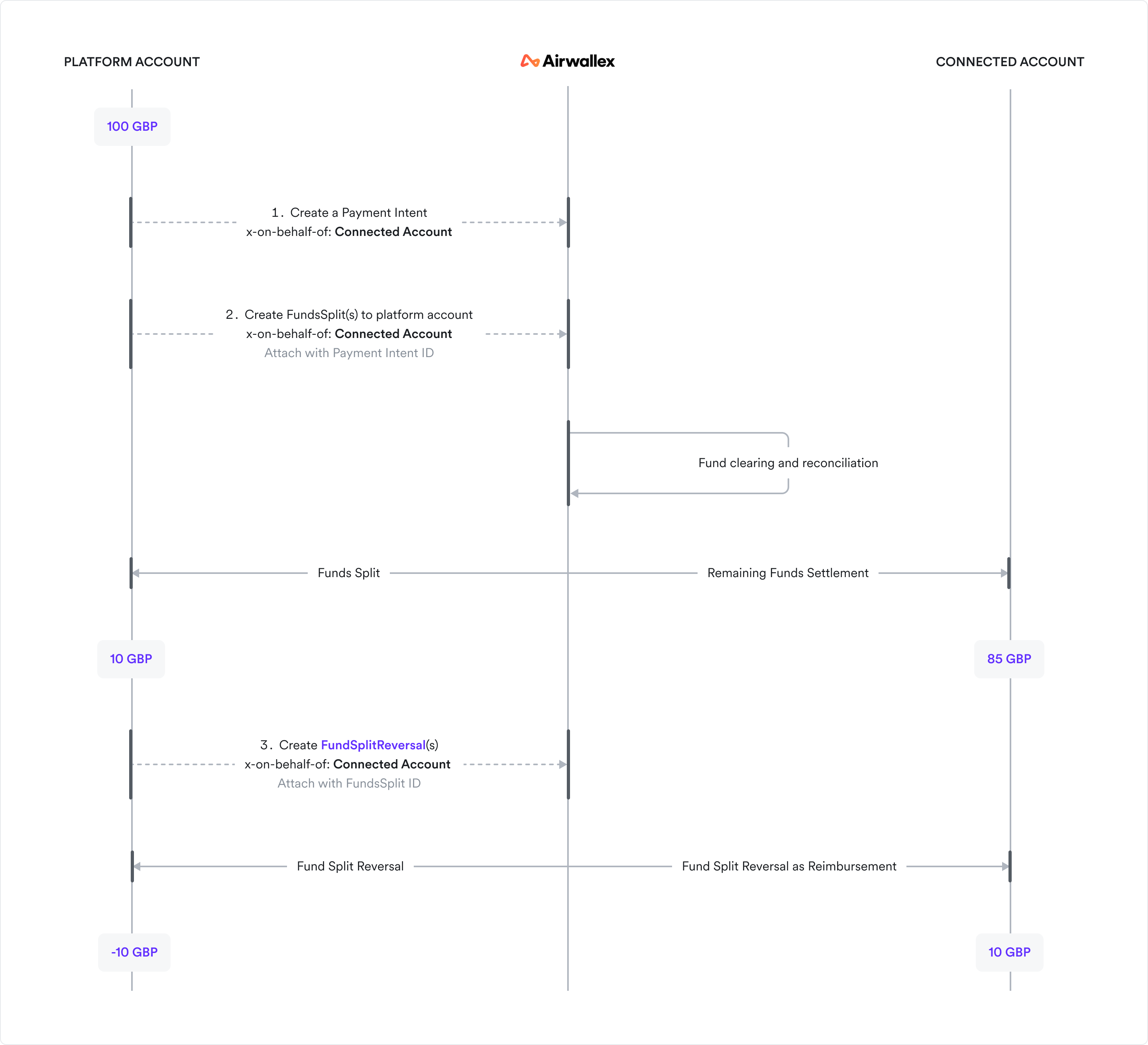 Split Reversal Model 1