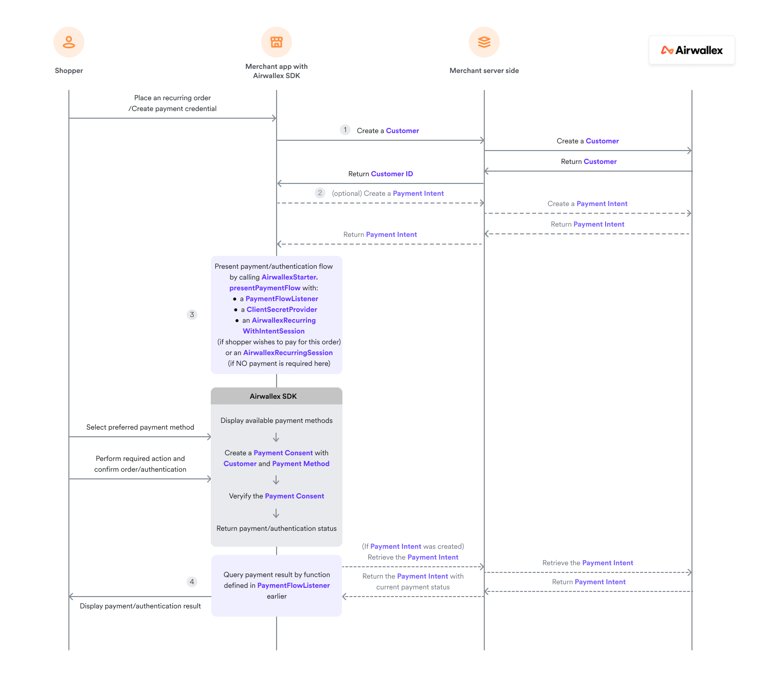 Android Recurring first time
