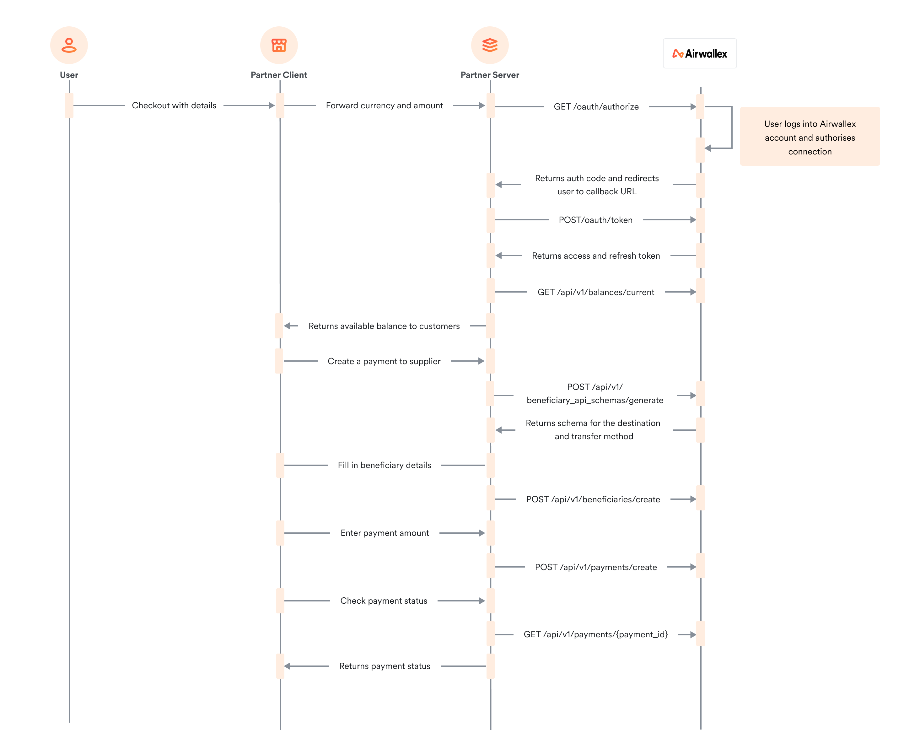 Bill payments OAuth interaction