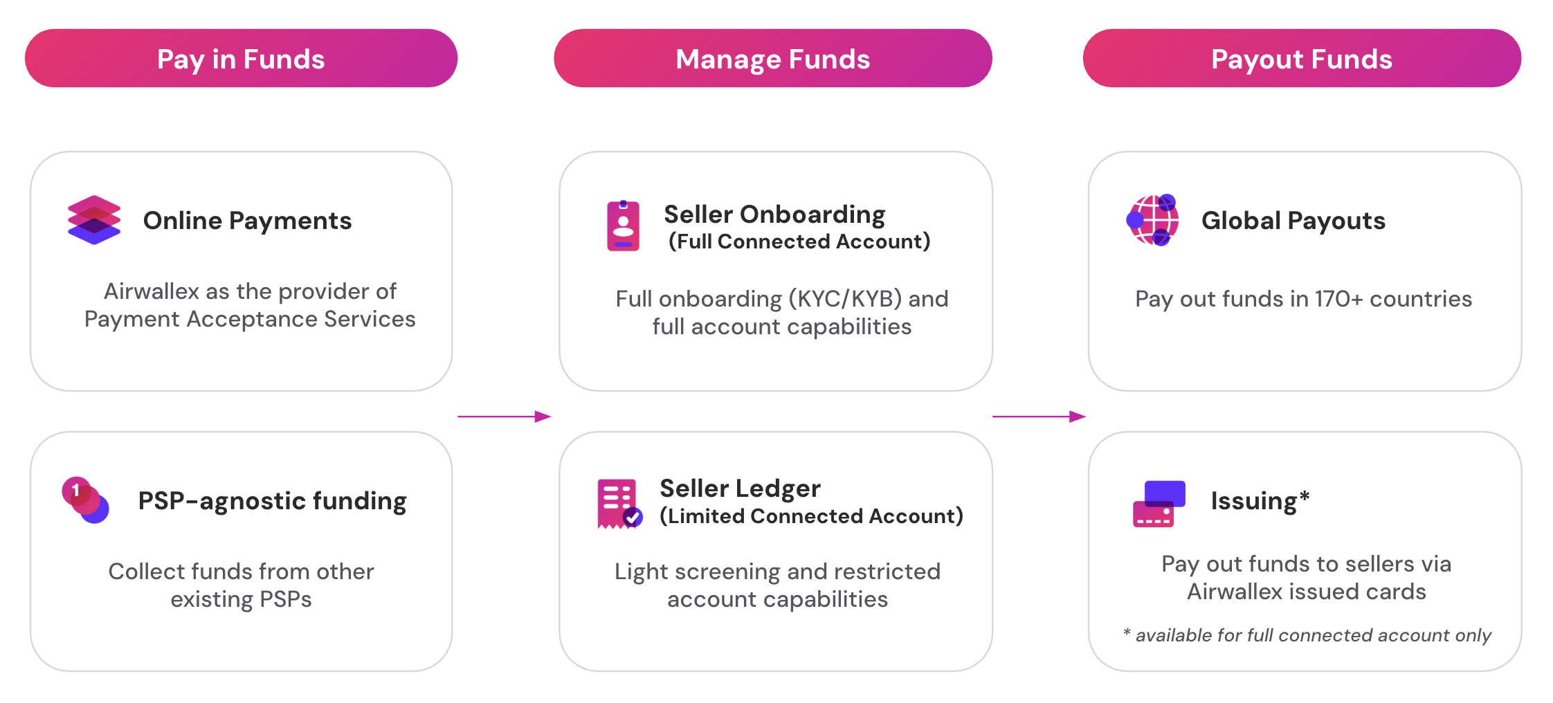 Marketplace solution model overview