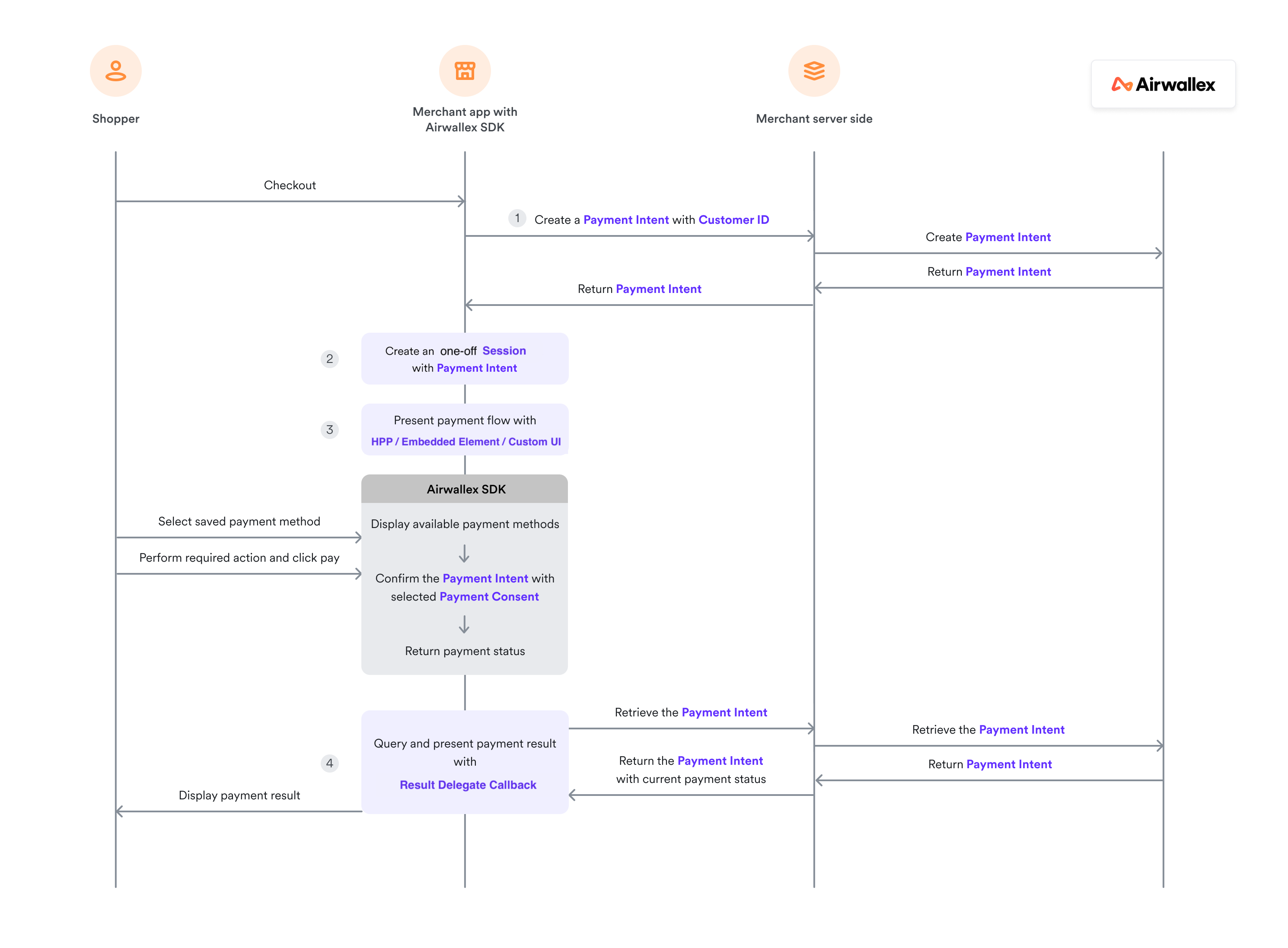 iOS Recurring CIT (card)