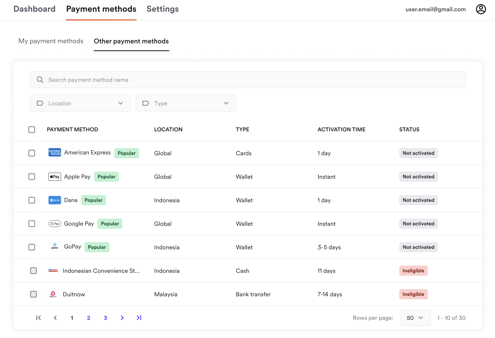 Payment activation statuses