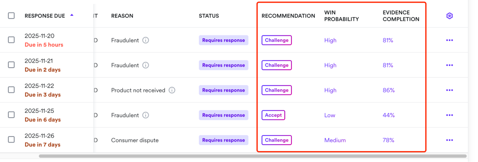 Enhanced metrics columns in dispute list